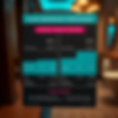 Financial Considerations in Hair Removal Methods Cost analysis chart for waxing and shaving